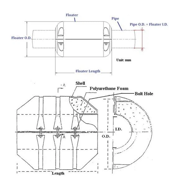 Floater for the cutter suction dredger and dredging pipe
